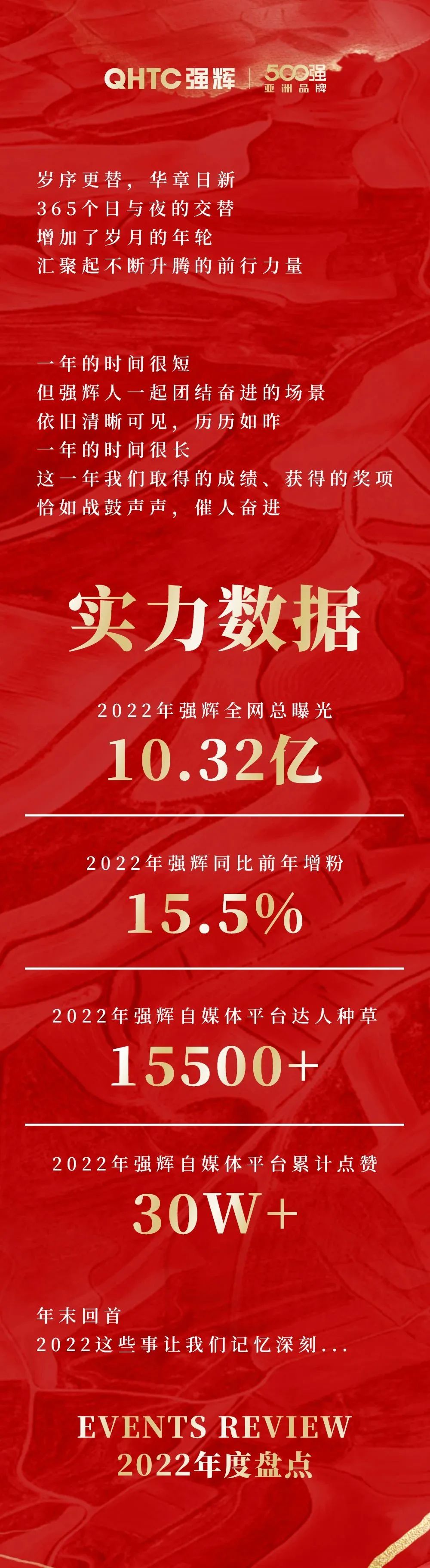 這里有一份強輝2022年度成績單，請查收~